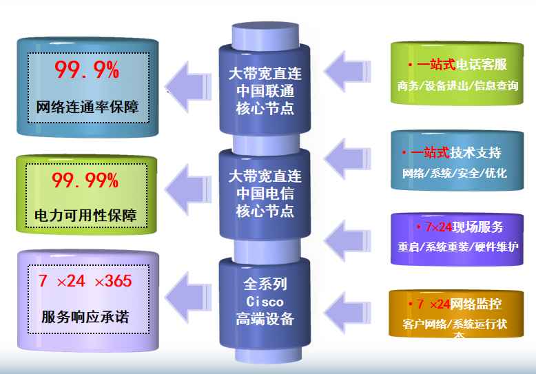 博兴机房网络